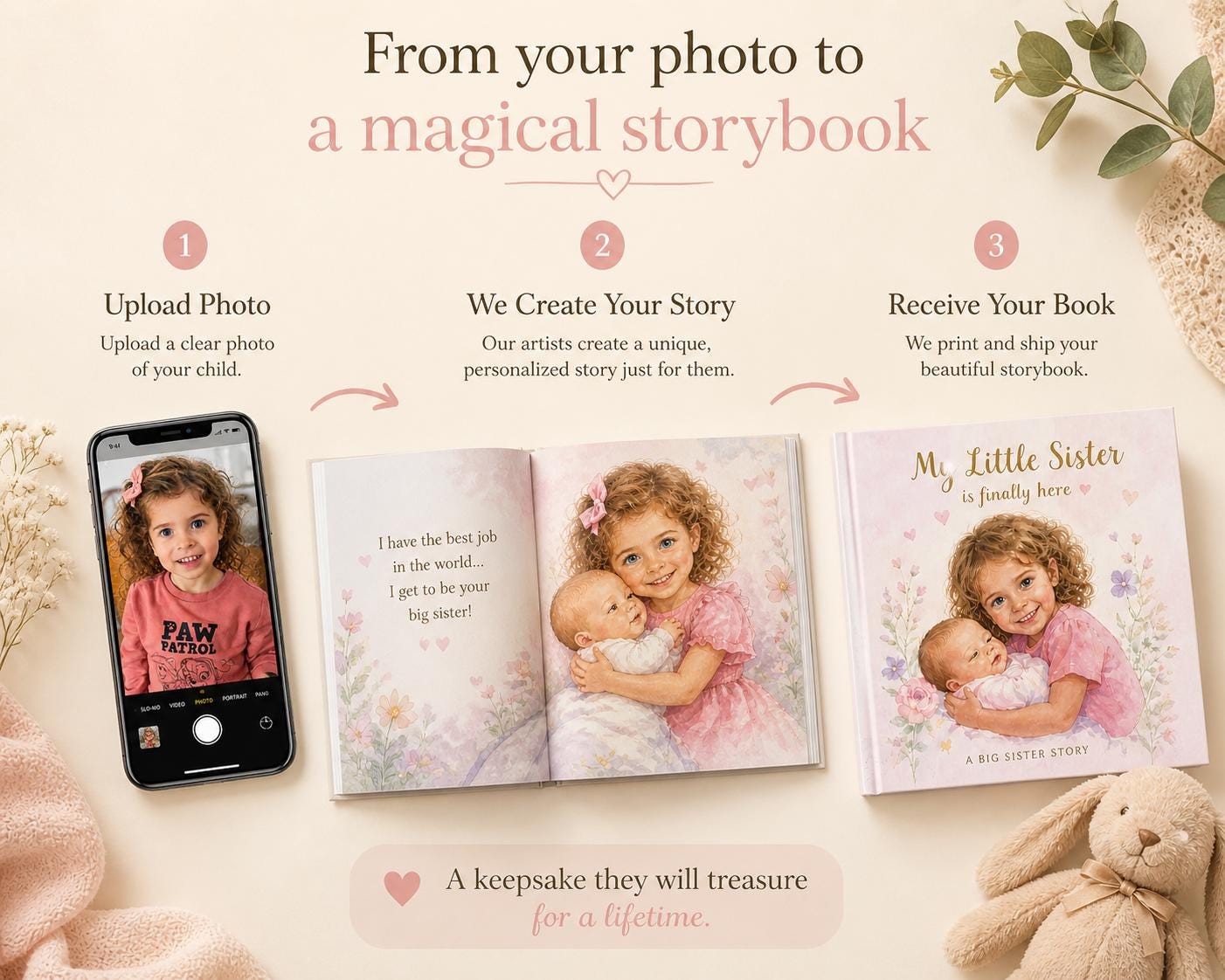 Personalized Big Sister Book, Custom Sibling Story Gift, New Baby Announcement Keepsake for Girls
